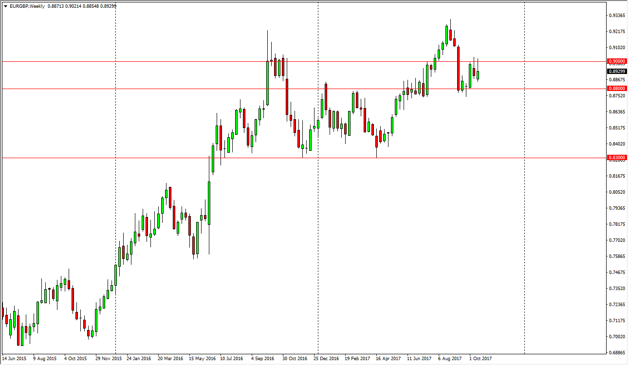 EURGBP EURGBP